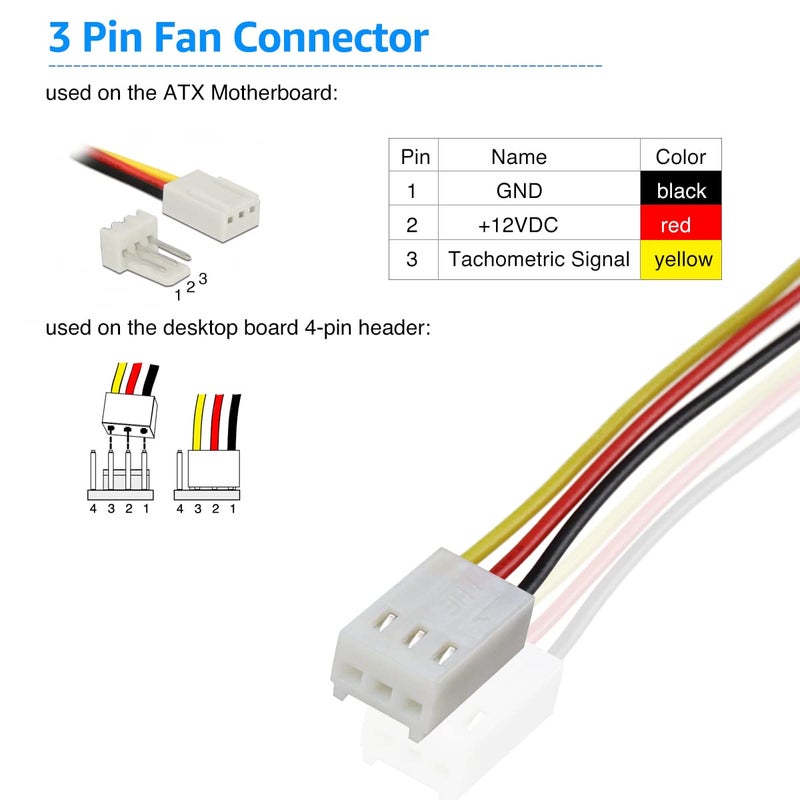 GDSTIME 80mm 12Volt Fans, 80mm x 80mm x 15mm 8015 3PIN DC Brushless Cooling Fan - Image 4